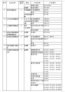 第315批道路機(jī)動(dòng)車輛生產(chǎn)準(zhǔn)入與智能軟件開(kāi)發(fā)的創(chuàng)新融合